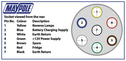 12v S Type 7 Pin Plastic Plug